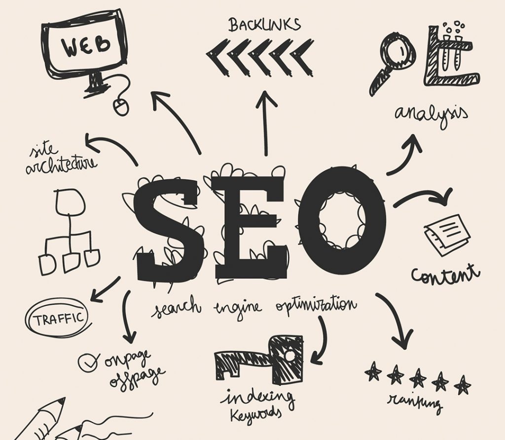 Urfa Web Tasarım